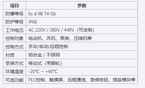 华隆电气移动式防爆检修控制箱厂家