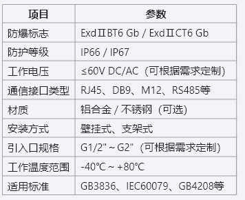华隆电气防爆中间接线箱